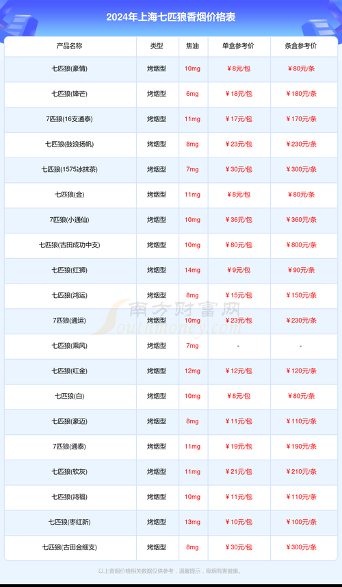 上海能买到什么香烟啊 上海哪种烟别的地方买不到