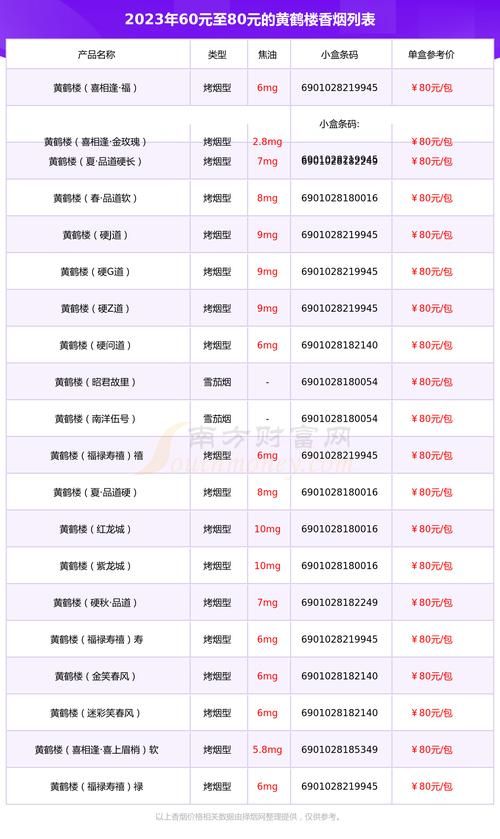 三口品香烟哪些城市有卖 三口品短支烟