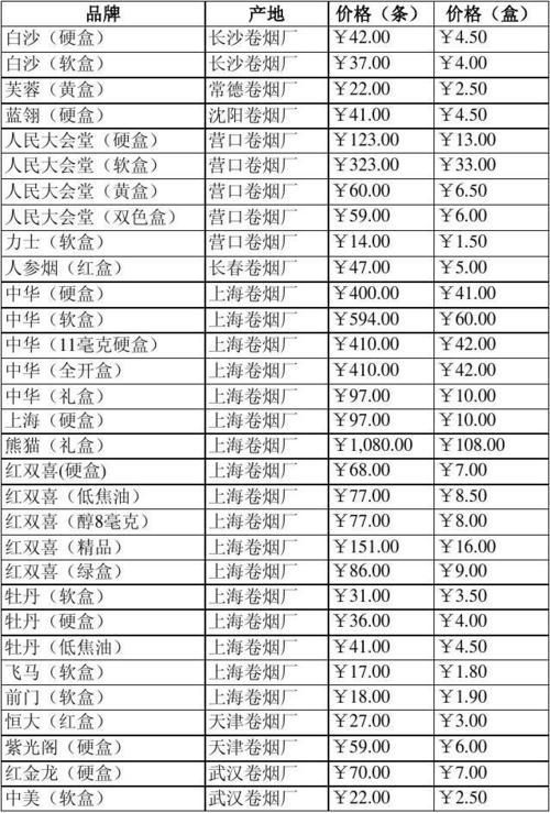 仿烟成本高 仿烟价格