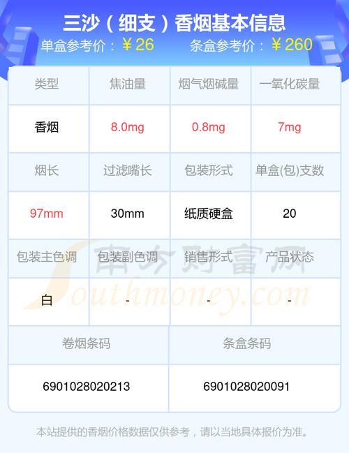 三亚20块钱什么香烟好抽 三亚什么烟卖得最快