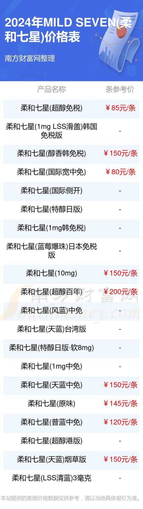 七星香烟都有哪些品种 七星香烟所有款式