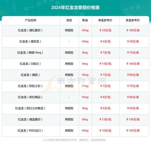 专家测评香烟品牌有哪些 香烟综合评分排名