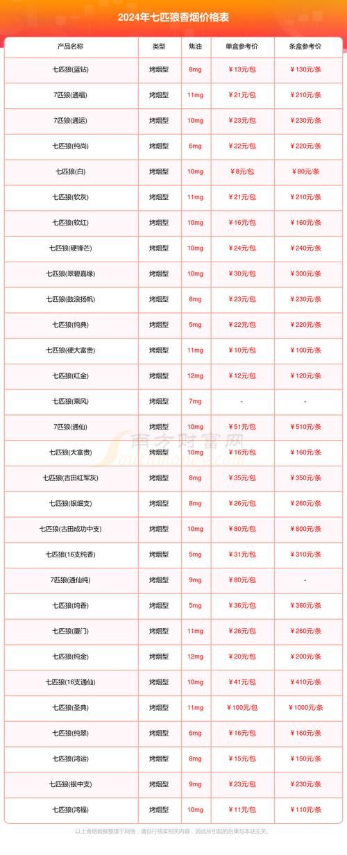 七匹狼蓝香烟哪里出产的 七匹狼蓝香烟价格表图 分类价格