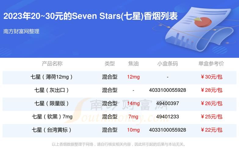 seven star香烟哪里有得买 sevenstart烟