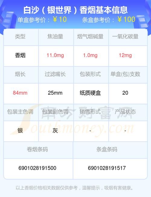 世界每年香烟总量是多少 世界每年香烟总量是多少钱