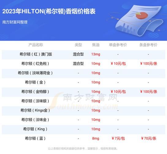 东莞哪里卖希尔顿香烟的 东莞希尔顿国际大酒店