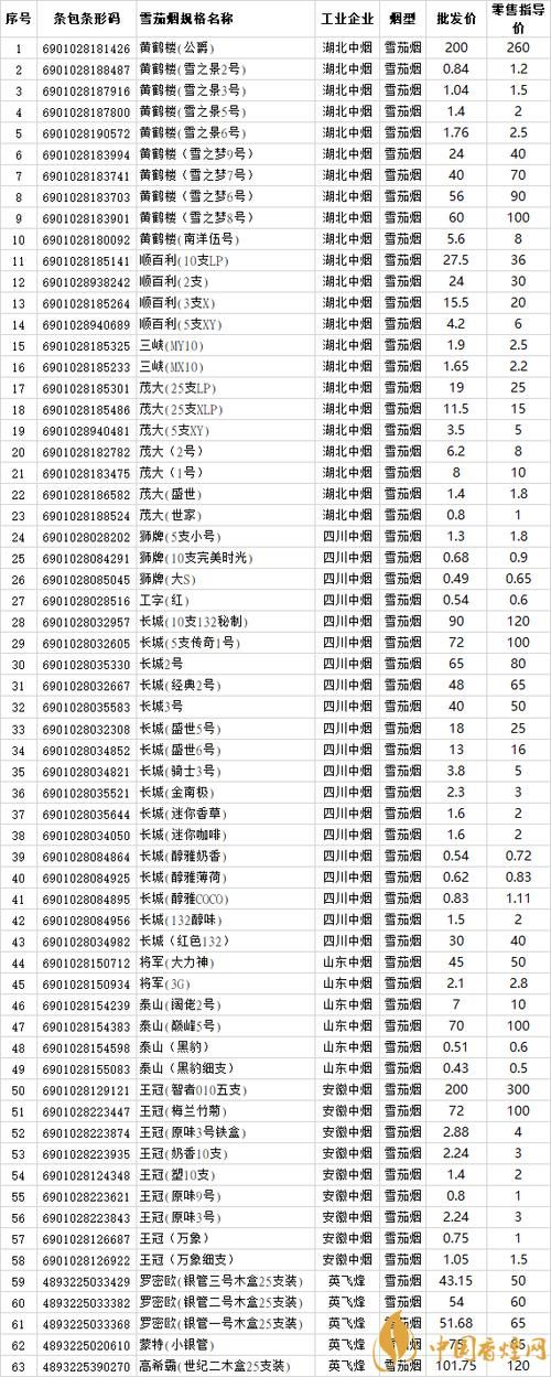 2018炒作什么香烟 2018年炒什么概念