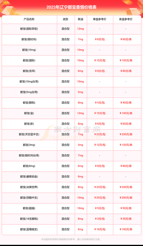 世界十大香烟有哪些 世界十大香烟排行榜及价格