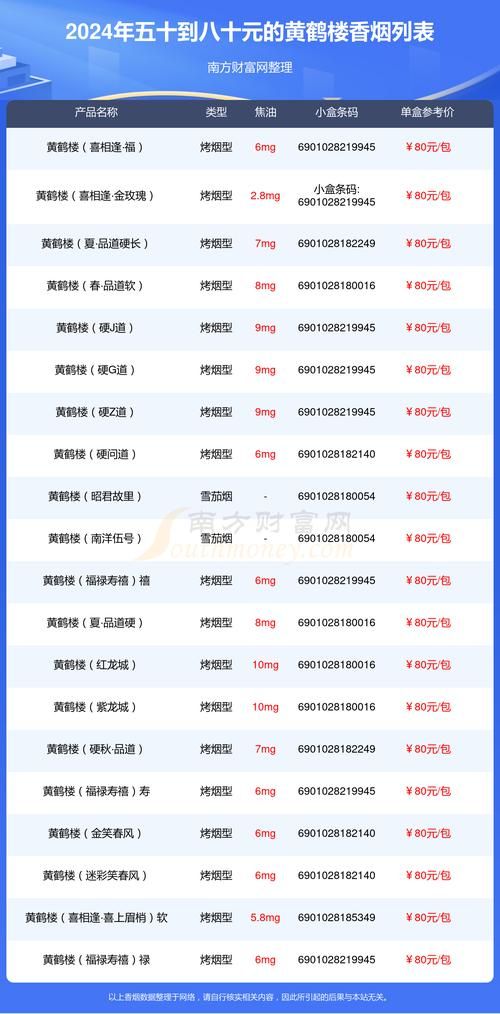 高仿烟查询码 高仿烟货源