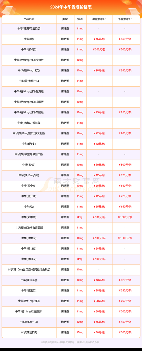 中华香烟年产多少 中华牌香烟年产量