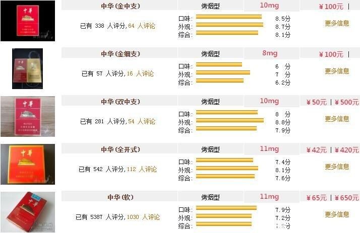 中华521香烟多少钱 中华1952烟多少钱一条