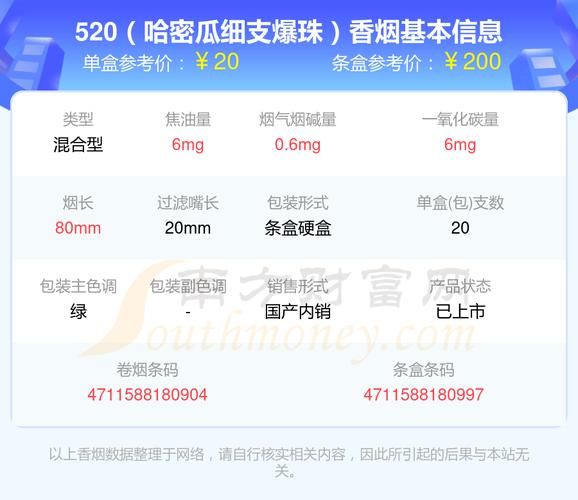 520香烟是什么厂家 520香烟是什么厂家的烟