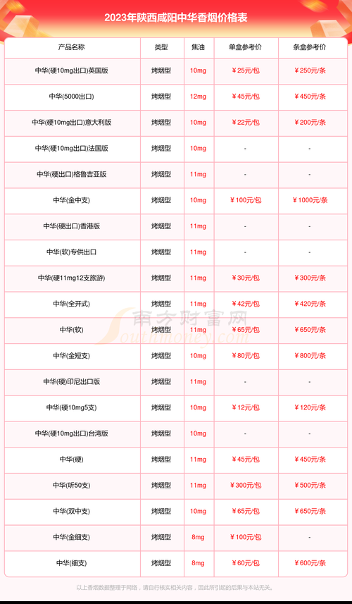 中华香烟算什么价位 中华香烟都什么价位