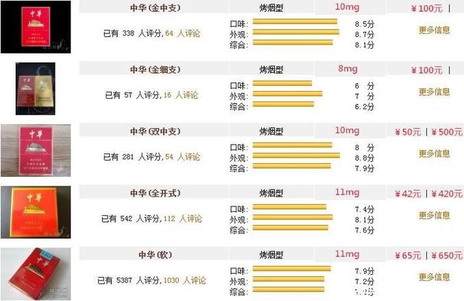 中华细香烟长什么样图片 中华细烟有几种型号图片