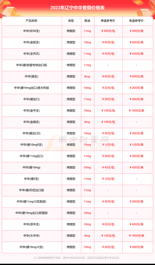 中华香烟华表多少钱 中华烟的华表是什么