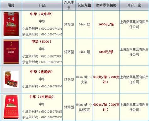 中华出口香烟有哪些牌子 中华出口香烟价格表图大全