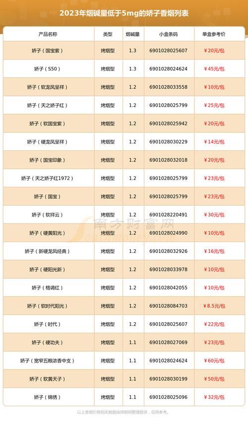 中国烟碱高的香烟有哪些 烟碱含量排名