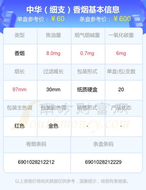 中华香烟硬盒什么价位 中华香烟硬盒多少一包