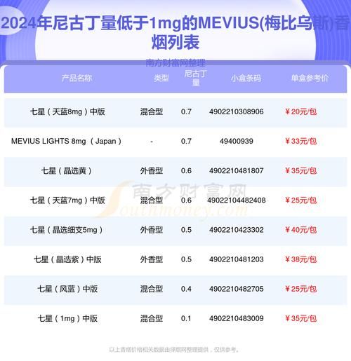 中南香烟1mg哪里有买 中南烟0.5价格表