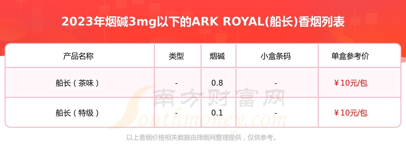 royalslims香烟多少钱 royal 烟