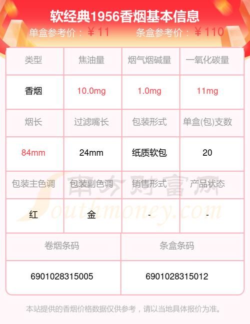 东北有什么经典香烟价格 东北的香烟品牌大全