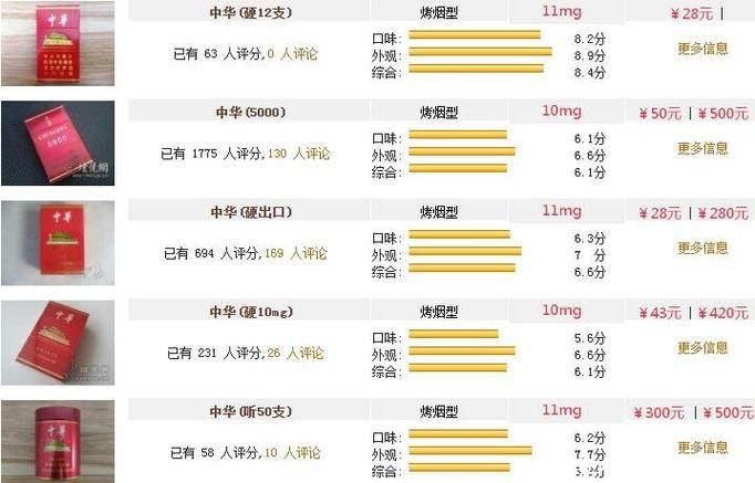 中华香烟价格哪里最便宜 中华香烟在哪里买比较放心？