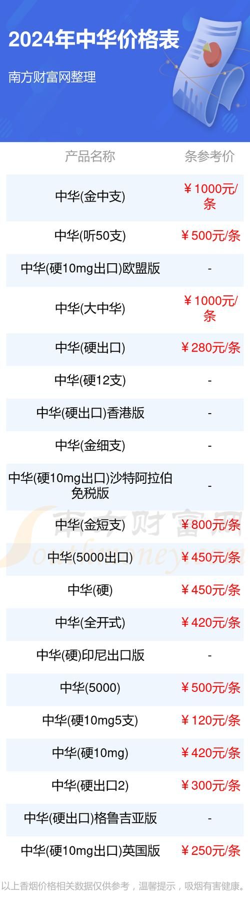 中华侧开香烟有哪些品牌 中华侧开式多少钱一盒