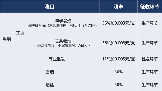 中国香烟缴税多少 中国香烟纳税多少钱