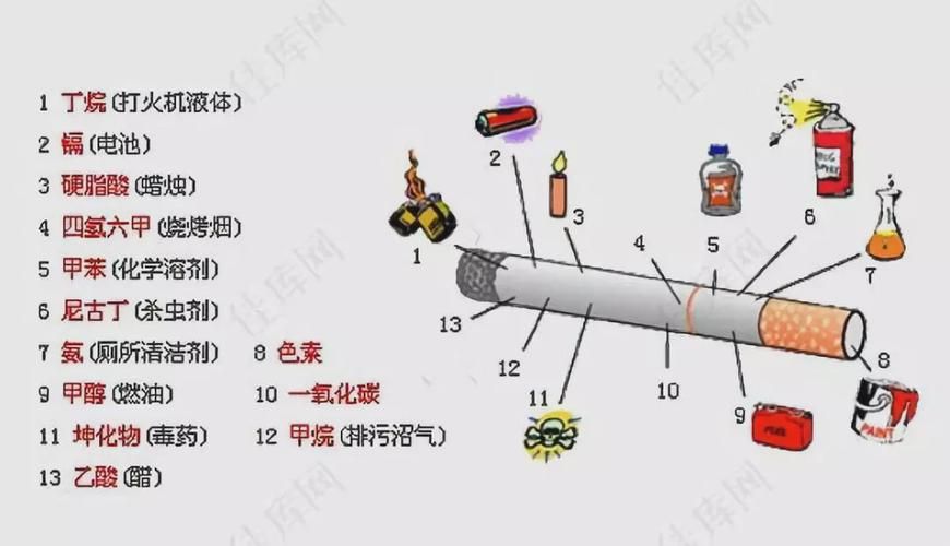 不燃烧的香烟工厂在哪里 不燃烧的烟草是什么意思