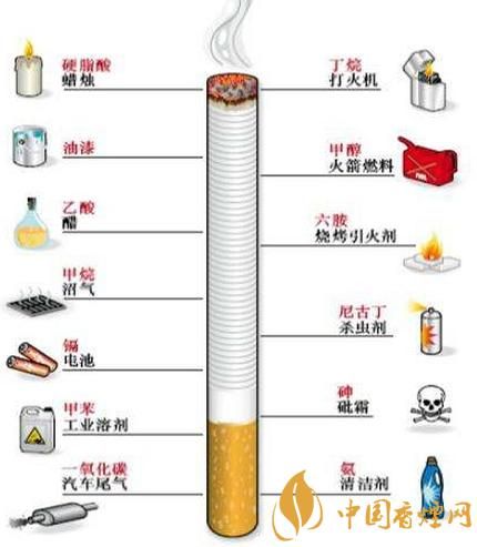 不燃烧的香烟工厂在哪里 不燃烧的烟草是什么意思