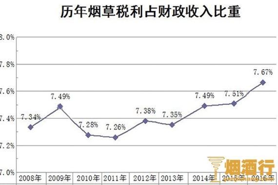 中国香烟总税收多少亿 中国香烟税收是多少