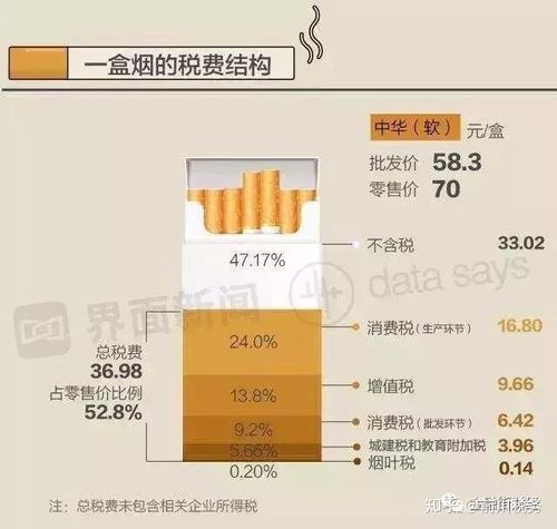 中国香烟总税收多少亿 中国香烟税收是多少