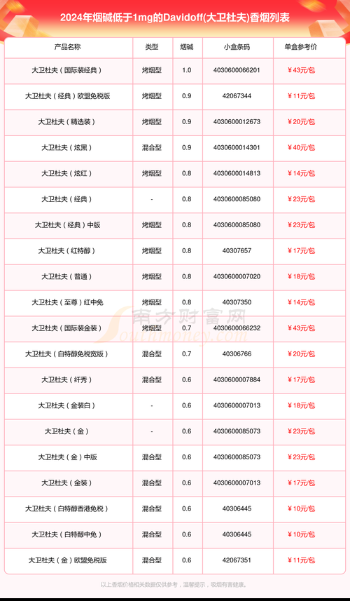 中国边防香烟有哪些品牌 中国边防香烟有哪些品牌名称