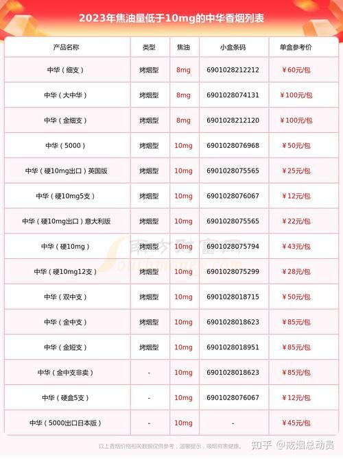 中国为什么要用香烟待客 国家为什么要买烟