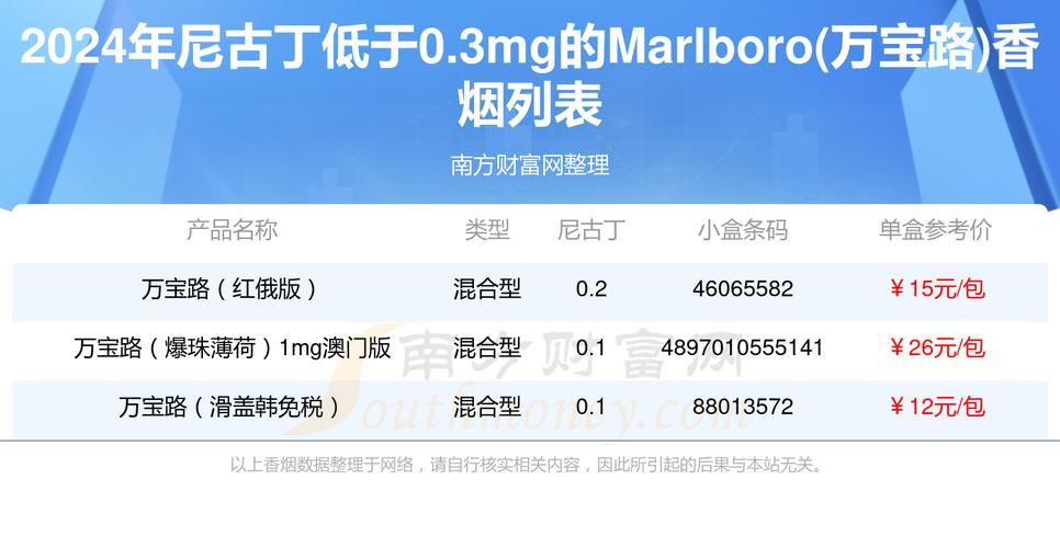 万宝路香烟是什么档次 万宝路香烟属于什么烟