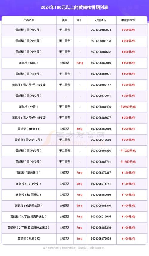 中国百元香烟都有哪些 百元香烟排名前十