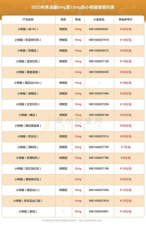 中国香烟最高焦油多少 中国香烟最高焦油多少克