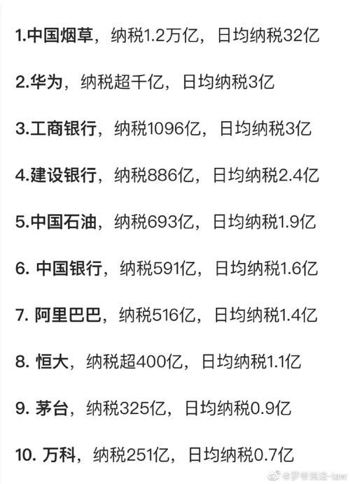 中国香烟一天能卖多少 中国1天的香烟税可以收多少