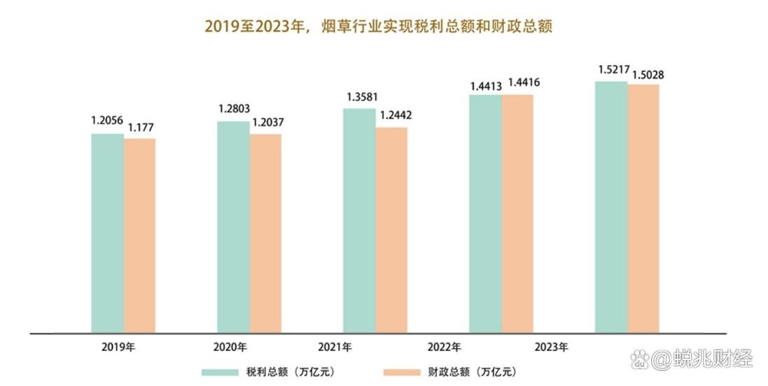 中国香烟一天能卖多少 中国1天的香烟税可以收多少