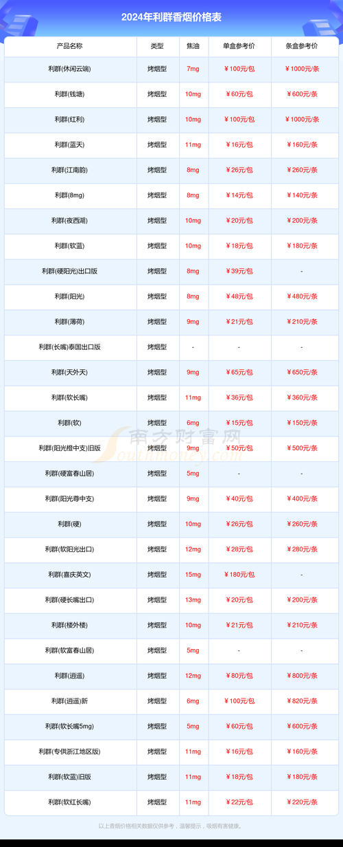 为什么app上没有卖香烟的 网上为什么没卖香烟的