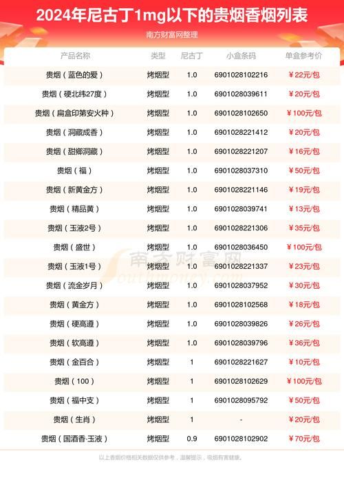 为什么app上没有卖香烟的 网上为什么没卖香烟的