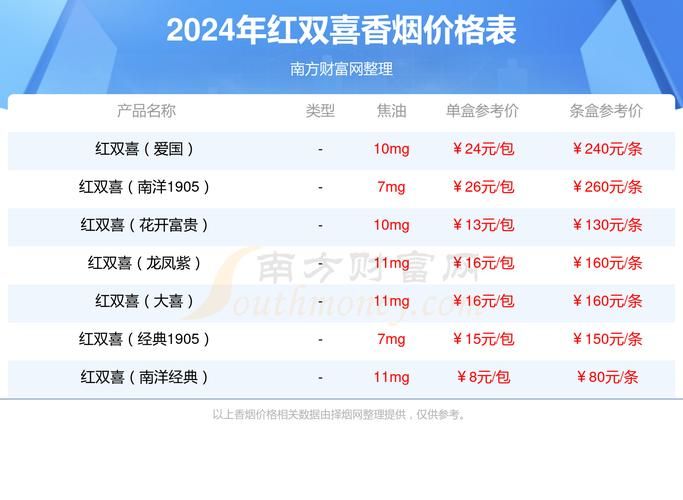 世纪红双喜香烟哪里产的 红双喜香烟世纪经典多少钱一盒