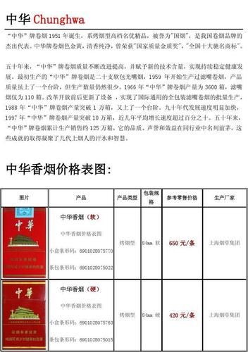 中华香烟配什么饮料 中华香烟配料表