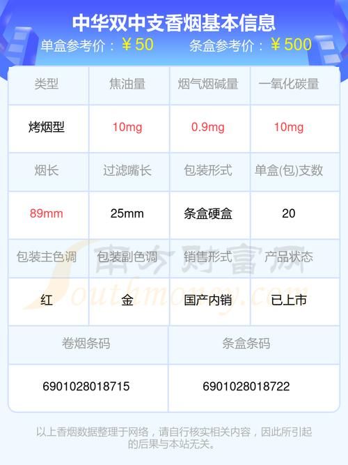 中华香烟双中支多少 中华香烟双中支多少价格