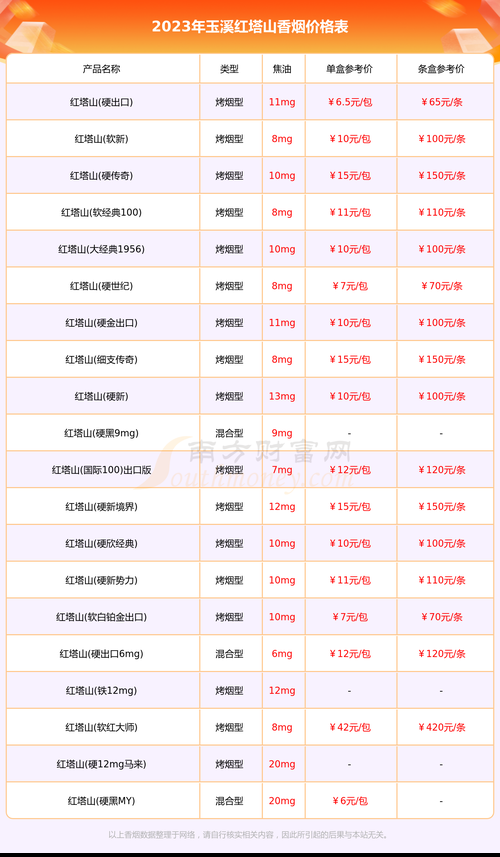 不同价格香烟危害有哪些 不同价格香烟危害有哪些呢