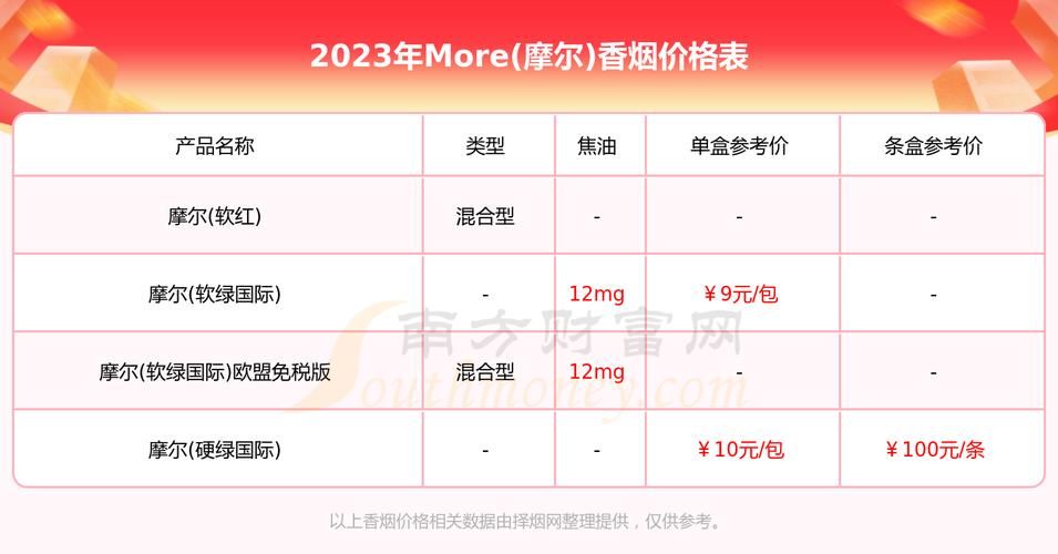 上海哪里买摩尔more香烟 摩尔香烟正品店