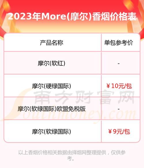 上海哪里买摩尔more香烟 摩尔香烟正品店