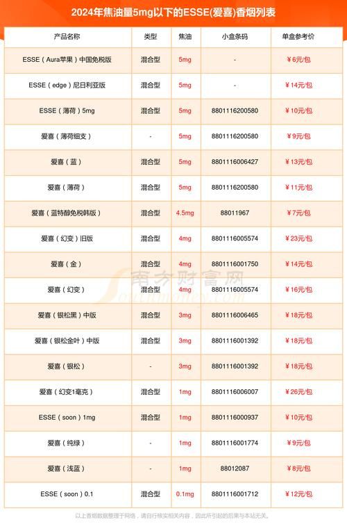 临潼哪里有卖爱喜香烟的 临潼哪里有卖爱喜香烟的店