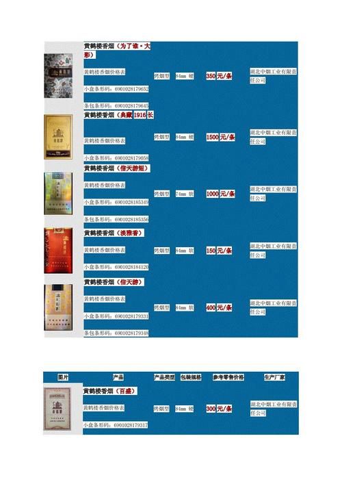 中国零售香烟有哪些牌子 中国的零售商店有哪些