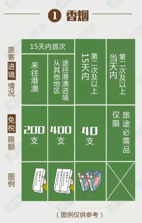 个人能够带多少香烟 个人最多可以携带多少香烟